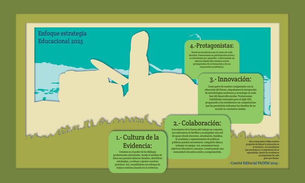 Page design describing the education strategy and what it'd focus on for 2025.