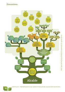 Organigrama Organization chart of the roles within the education system.