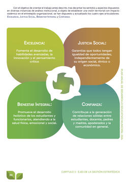 Design showcasing the process used within the system to improve.